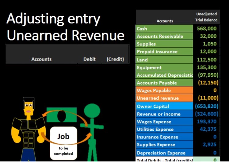 average merchant cash advance salary commission