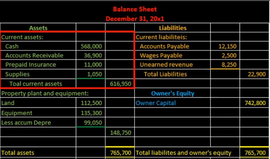 Balance Sheet Current Assets from Trial Balance 12 Accounting