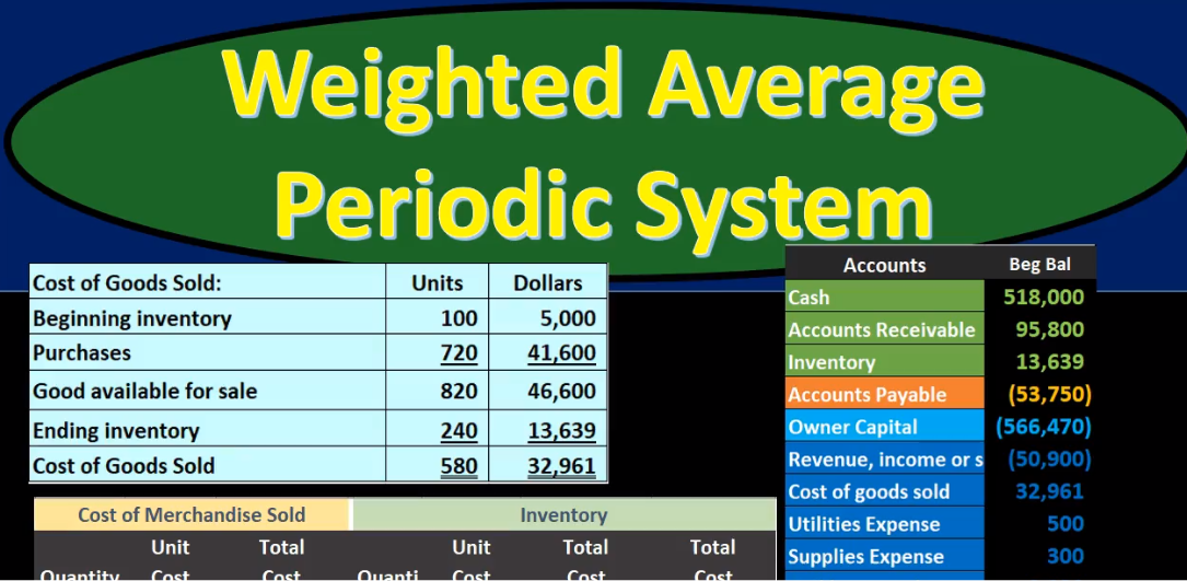 Weighted Average Periodic System - Accounting Instruction, Help, & How To  (Financial & Managerial)