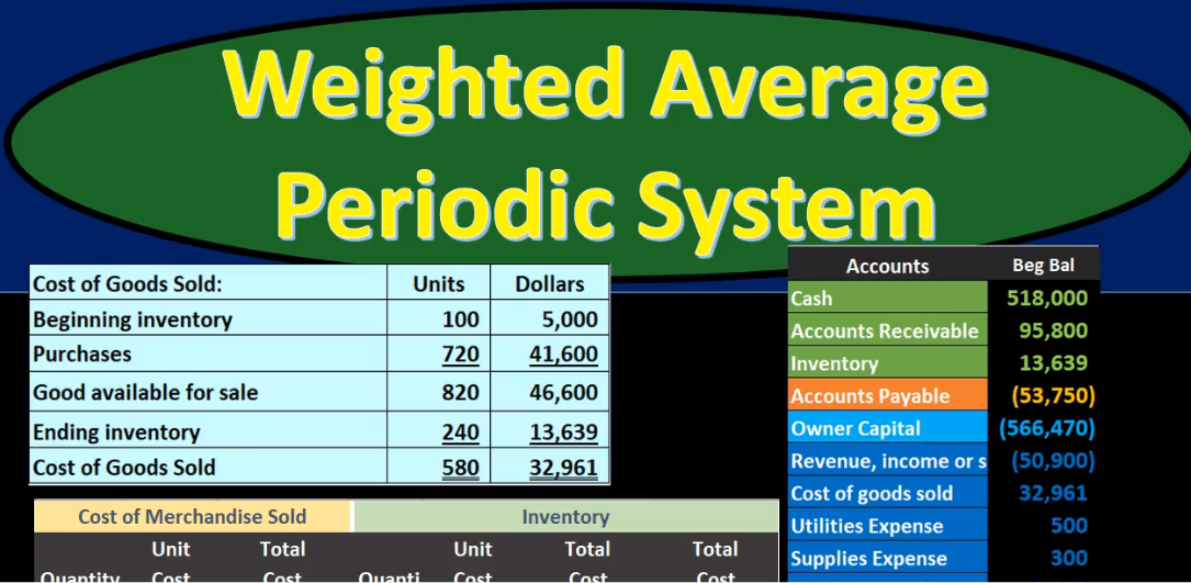 How The Weighted Average Cost