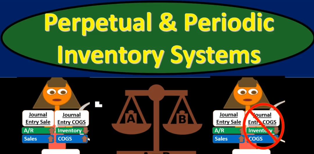 Perpetual Periodic Inventory Systems Accounting Instruction Help 