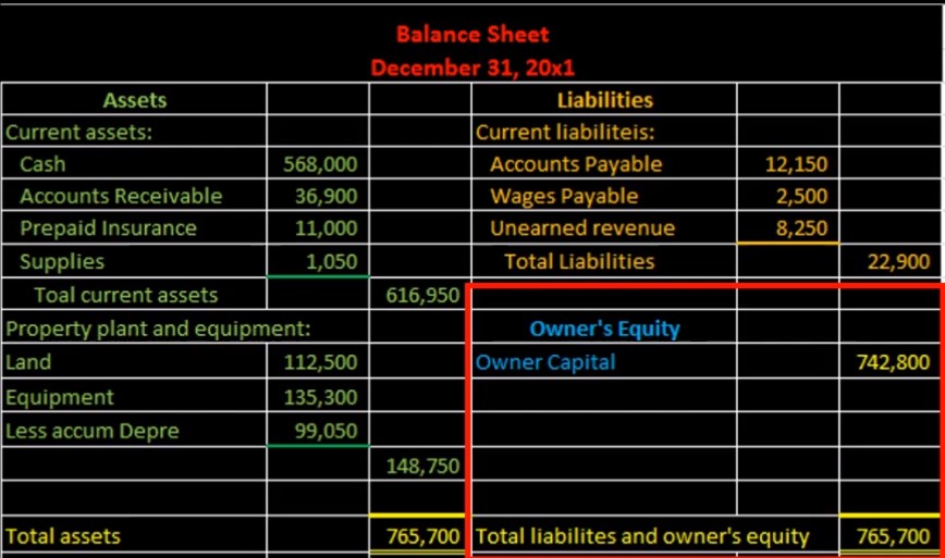 prepare-financial-statements-using-the-adjusted-trial-balance-spscc