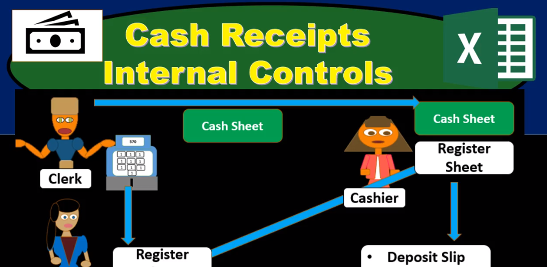 Cash Receipts Internal Controls Accounting Instruction, Help, & How