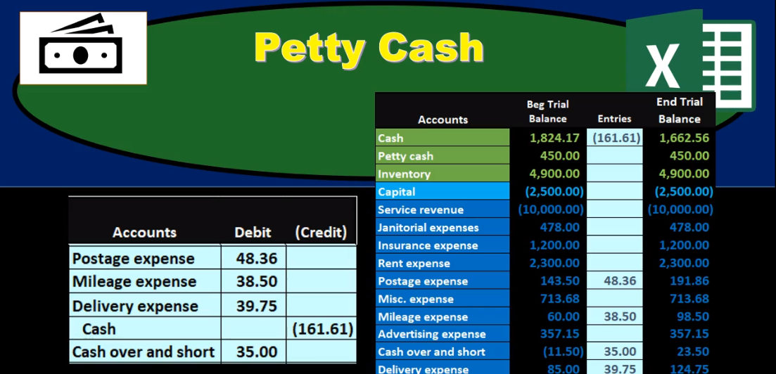 What Is Petty Cash Account