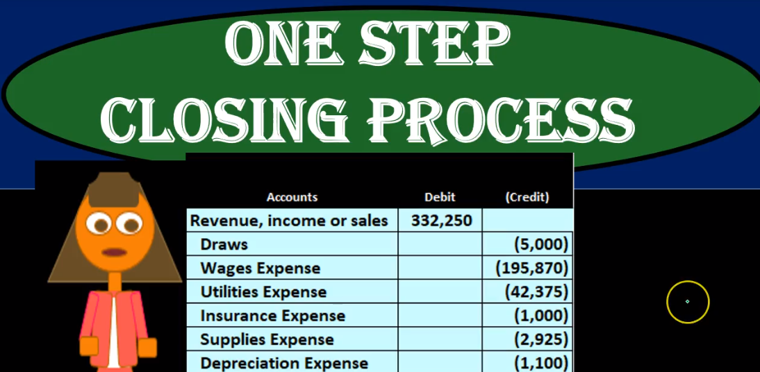 One Step Closing Process Accounting Instruction, Help, & How To