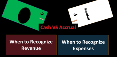 Accounting Instruction