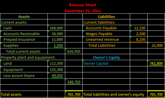 Accounting Instruction