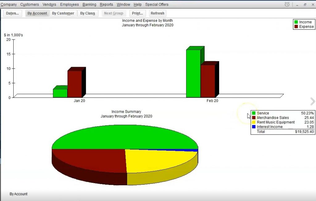 Income & Expense Graph 4.15 - Accounting Instruction, Help, & How To