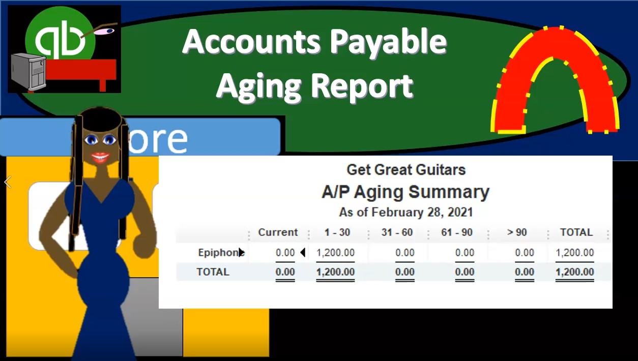 Accounts payable Aging.