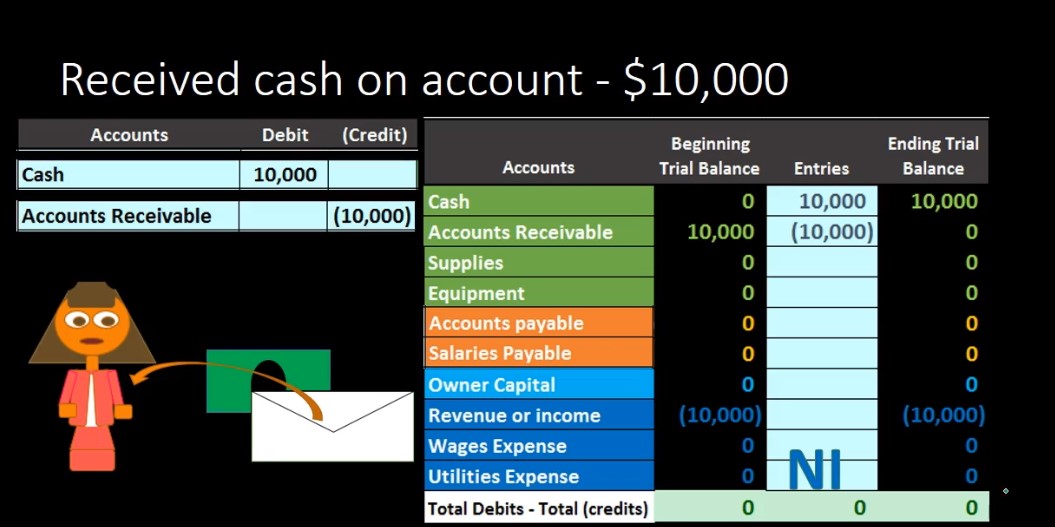 Accounts Receivable Journal Entries 230 Accounting Instruction Help 