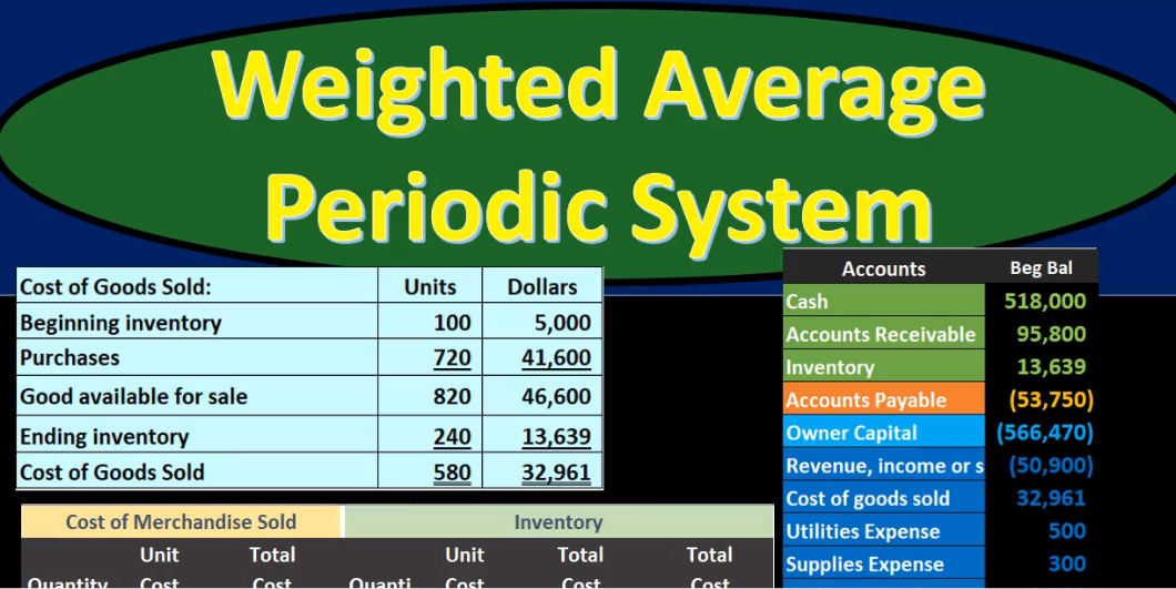 Weighted Average Inventory, Moving Average Inventory (Perpetual Vs Periodic  System) 