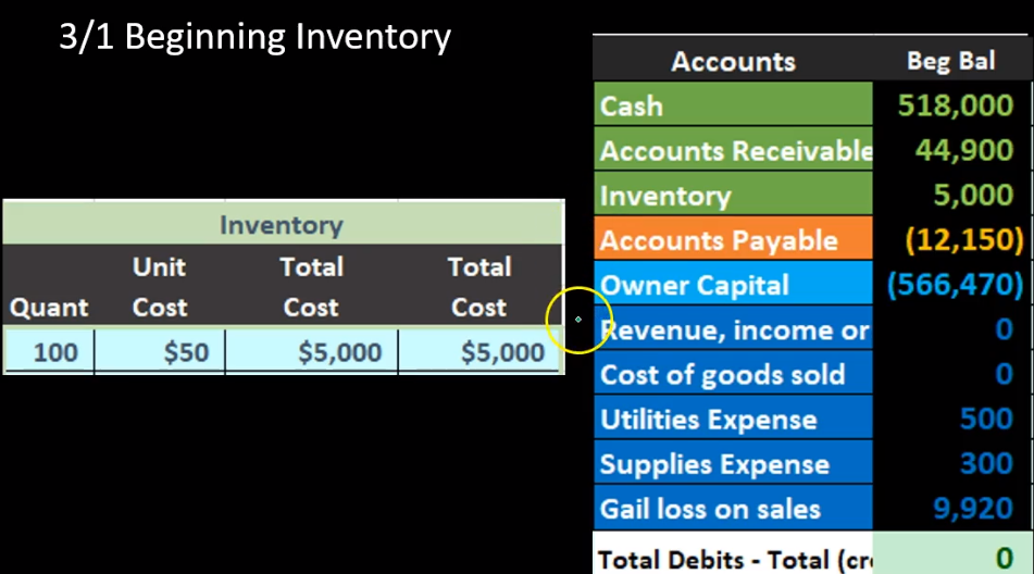 Weighted Average Inventory Method Calculations (Periodic & Perpetual) –  Accounting In Focus