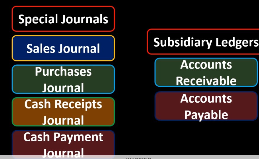 Special Journals Subsidiary Ledgers 2 - Accounting Instruction, Help ...