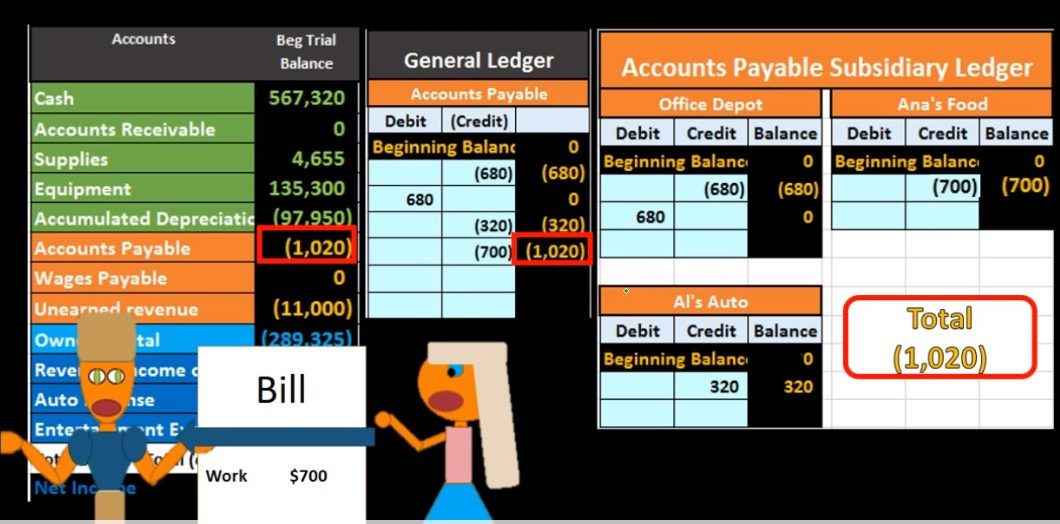 Accounts Payable AP Subsidiary Ledger 6 Accounting Instruction, Help