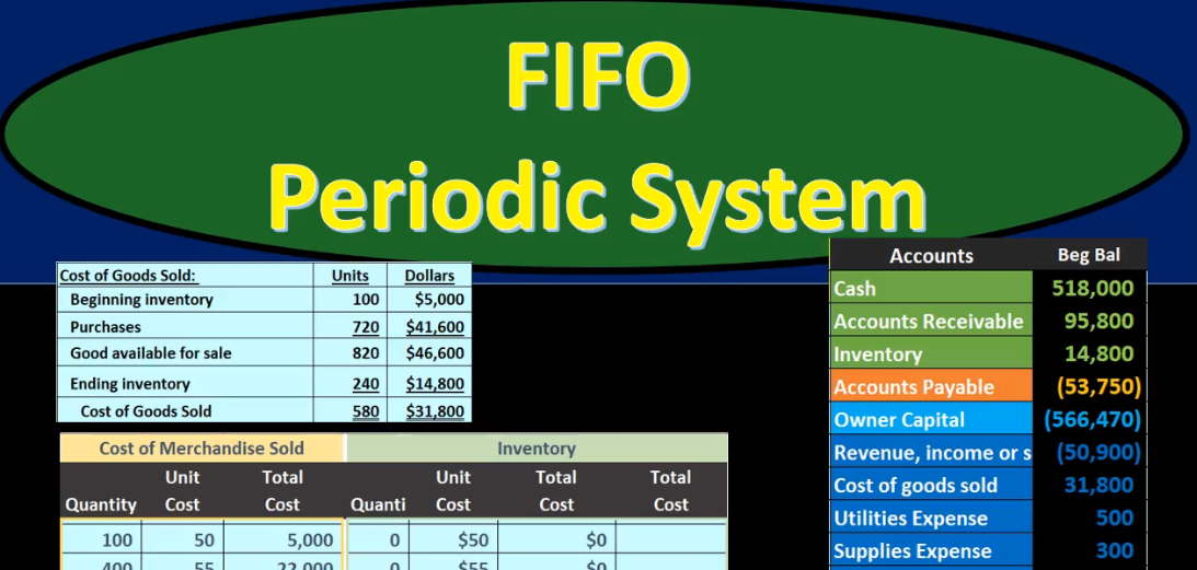 Instructions on accounting. ФИФО Аккаунтинг. Система FIFO. Periodic Accounting System. Метод ФИФО фото.