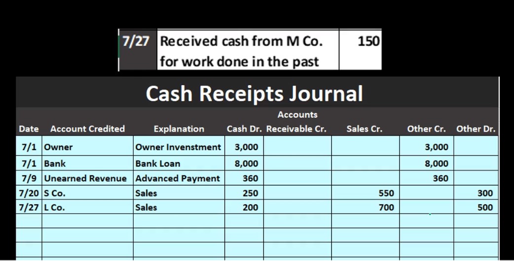 cash receipts journal