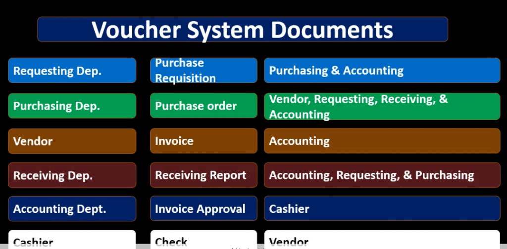 Cash Receipts Internal Controls - Accounting Instruction, Help, & How ...