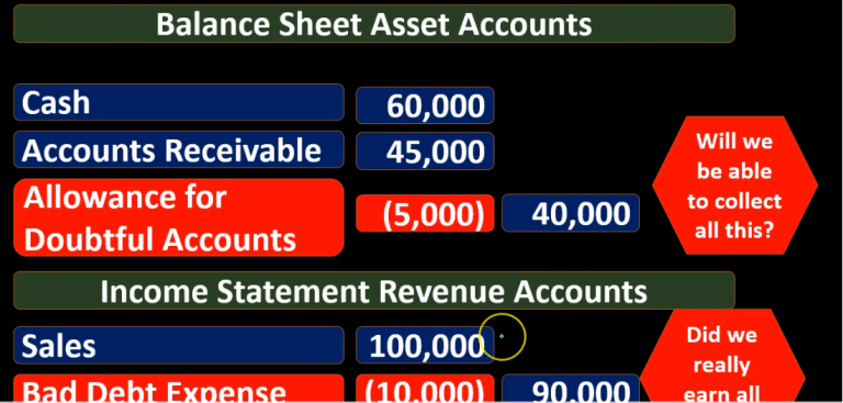 1 Accounting Instruction Help And How To Financial And Managerial 