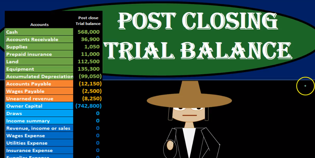 post-closing-trial-balance-accounting-instruction-help-how-to